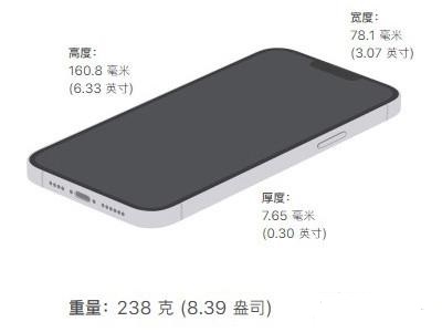 iphone13promax尺寸