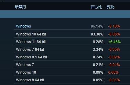 微软称win11为最好的Windows系统 号称有游戏加成等