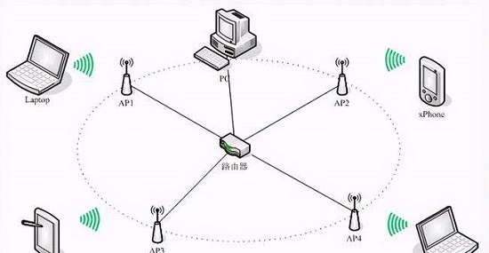 wifi6mesh组网是什么意思