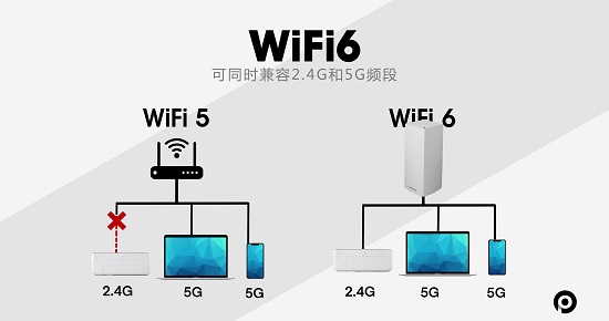 wifi6要不要双频合一