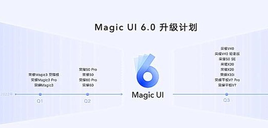 magic ui 6.0升级名单介绍
