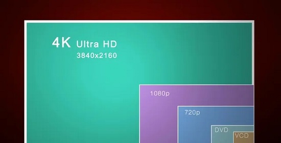 电视机1080p是什么意思
